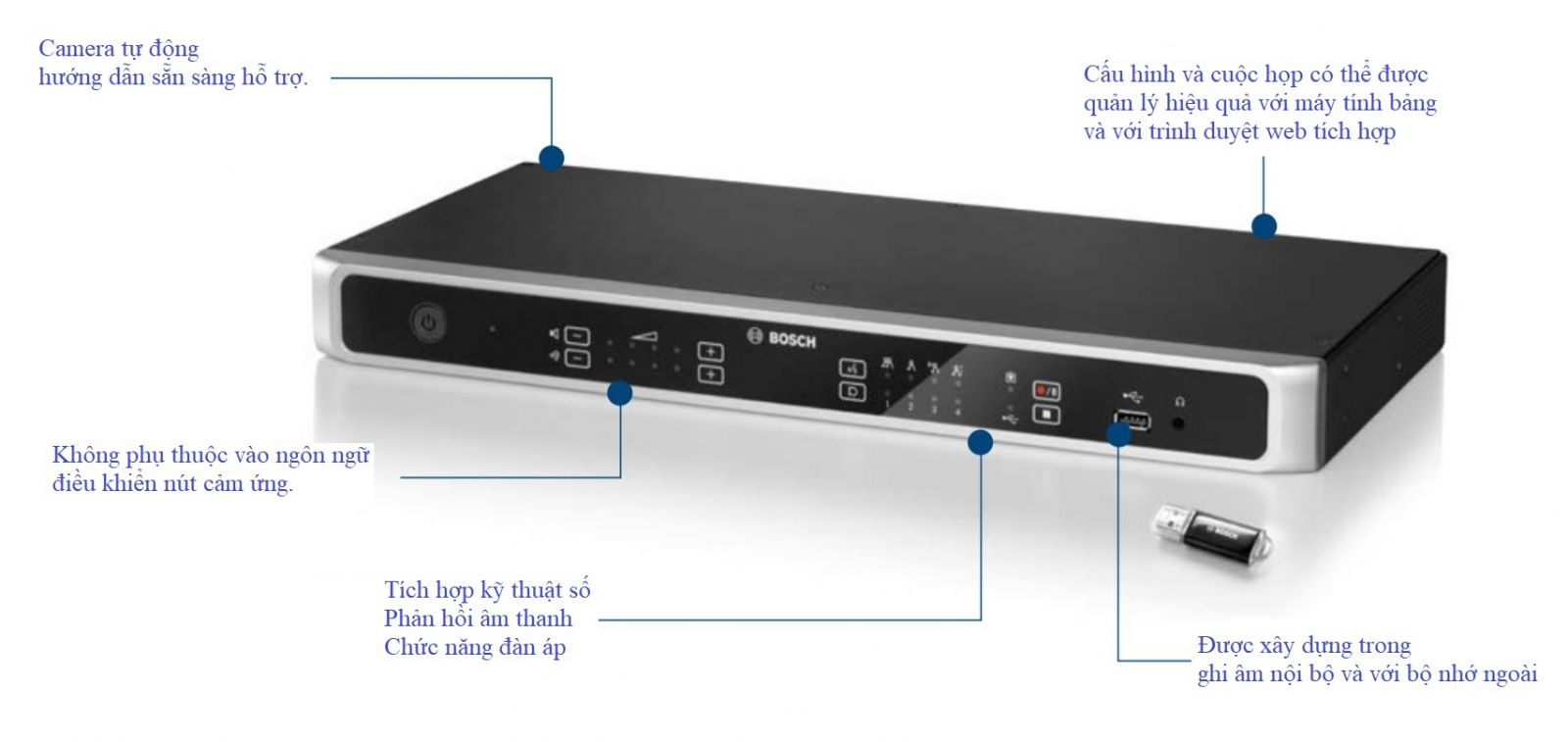 bộ điều khiển trung tâm chất lượng cao bosch